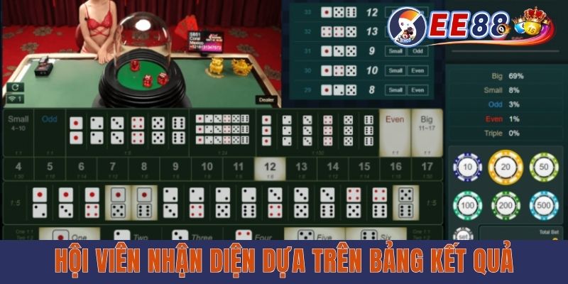 Cách Soi Cầu Tài Xỉu EE88 - Phương Pháp Tăng Tỷ Lệ Ăn Tiền Hội viên nhận diện dựa trên bảng kết quả